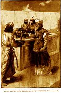 Three Categories of the Old Testament Law